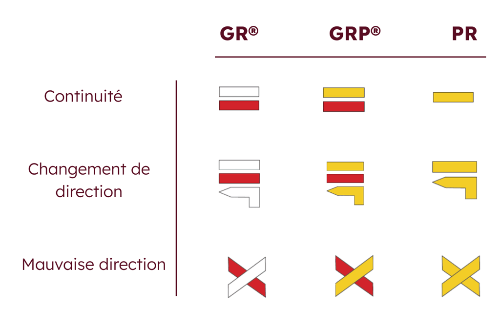 Le balisage en randonnée : comprendre les signes pour bien s’orienter ...